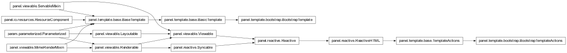 Inheritance diagram of panel.template.bootstrap