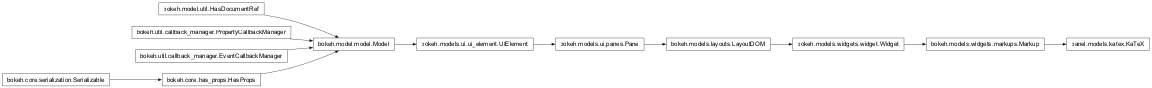 Inheritance diagram of panel.models.katex