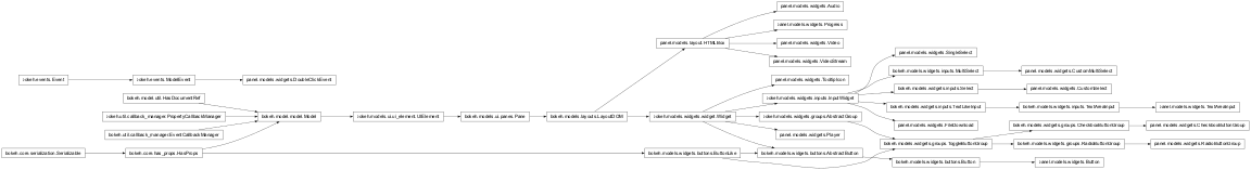 Inheritance diagram of panel.models.widgets