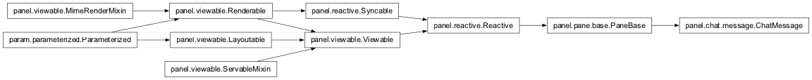 Inheritance diagram of panel.chat.message