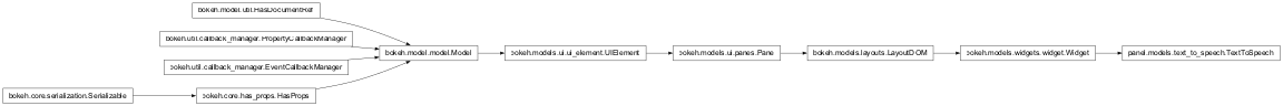 Inheritance diagram of panel.models.text_to_speech