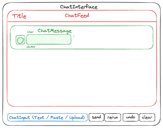 Chat Design Specification