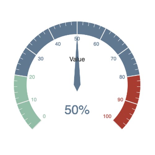 ECharts
