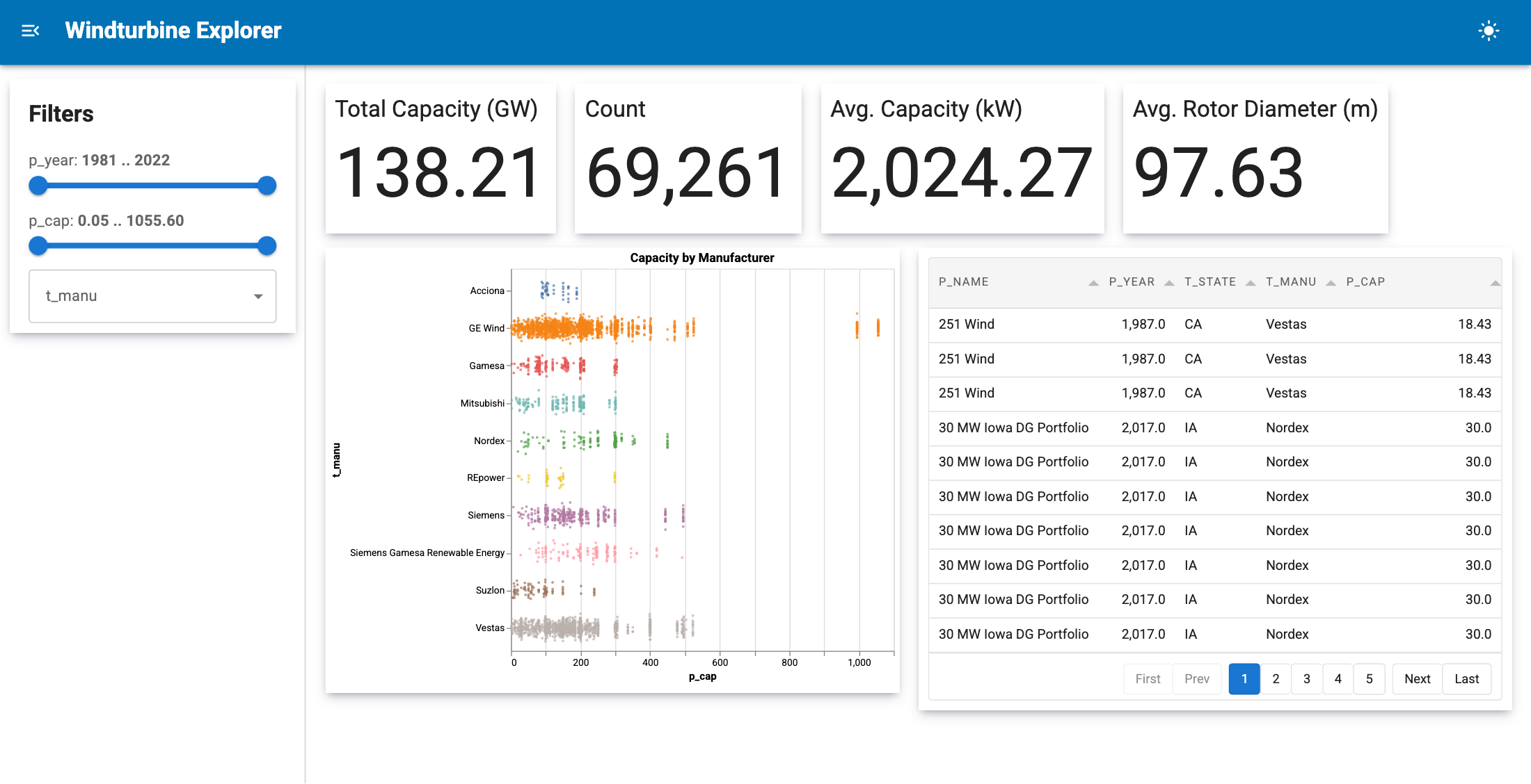 Wind Turbine App with DataStore