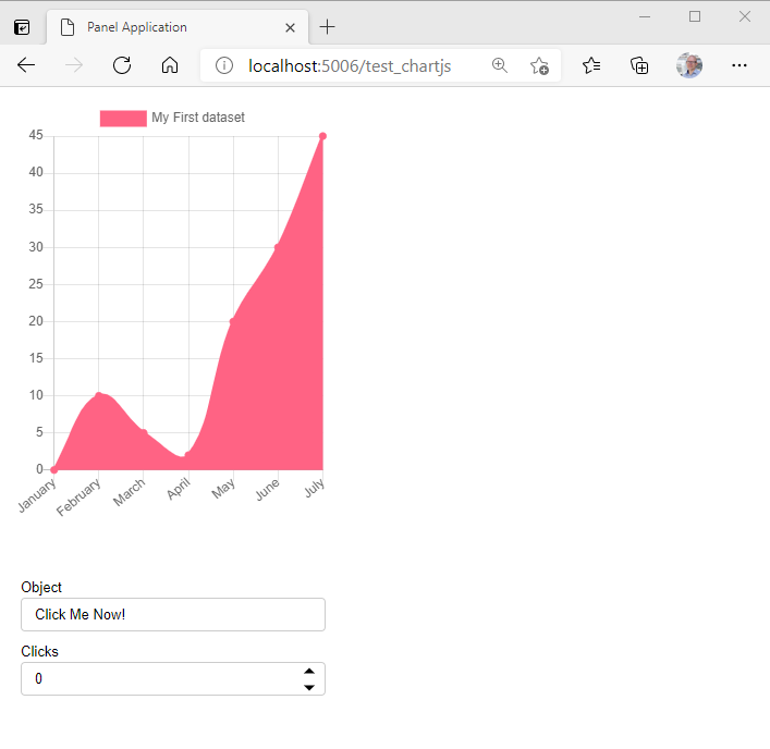 ChartJS Hello World